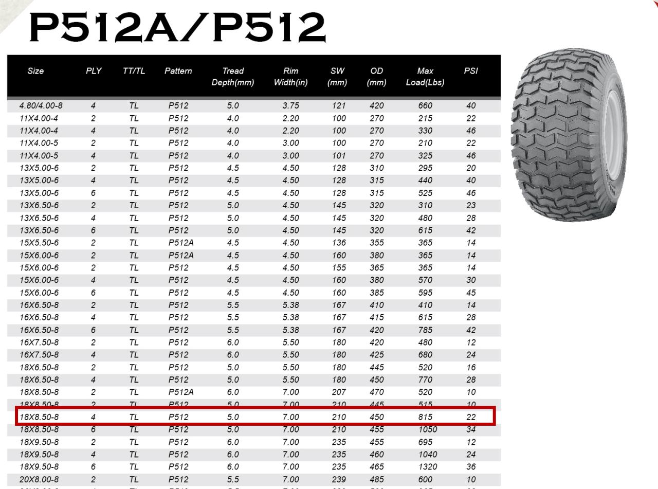 Golf cart tire size